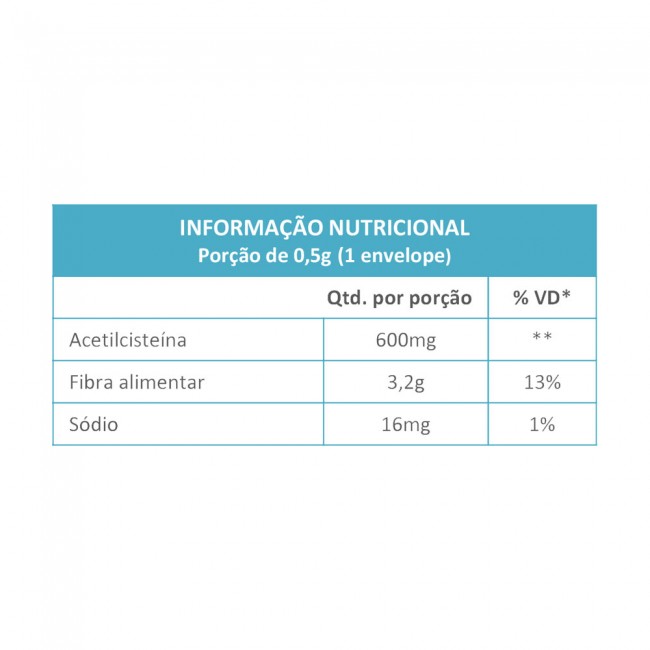 Flucetil Acetilcisteína Sachê Granulado 16x5g Sabor Laranja