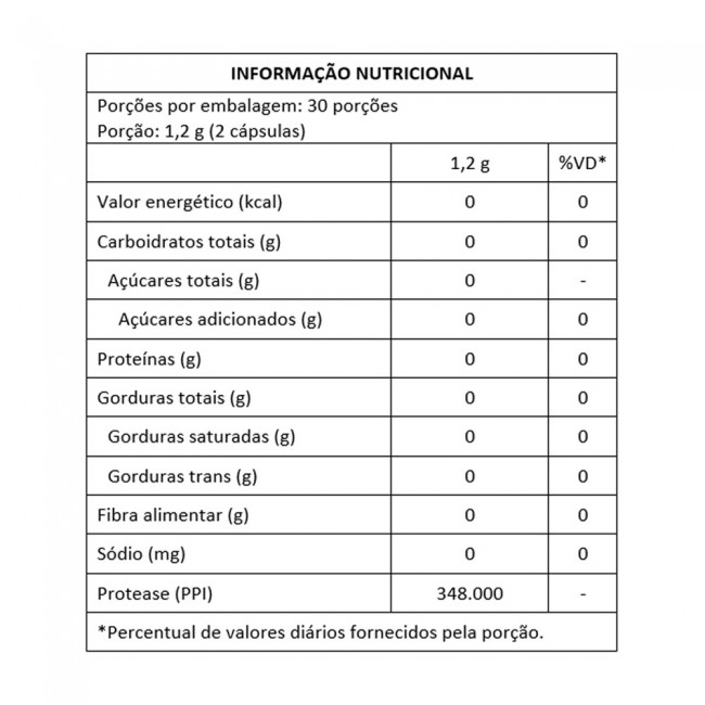 Glutezym Auxilia na Digestão do Glúten 20 Cápsulas